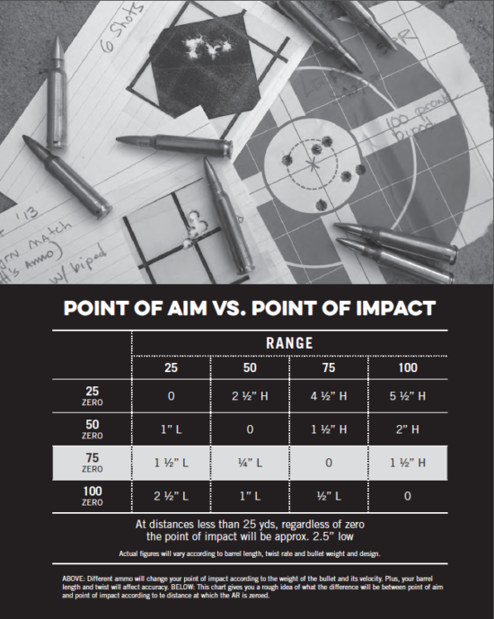 AR-15 Skills & Drills: Learn To Run Your AR Like A Pro (Digital Download) - Image 4