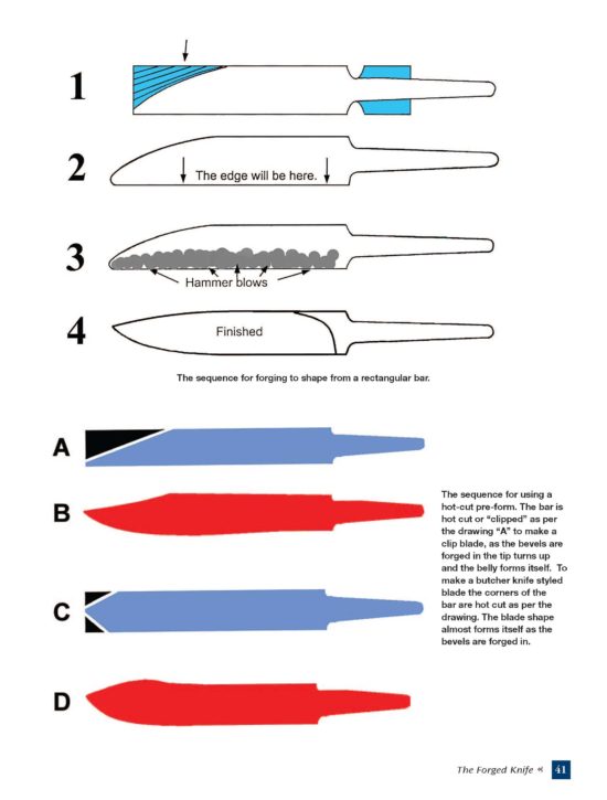 $50 Knife Shop, Revised - Image 3