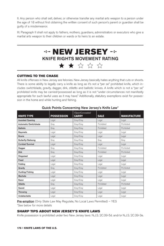 Knife Laws of the U.S.: Loopholes, Pitfalls & Secrets (Digital PDF Download) - Image 2