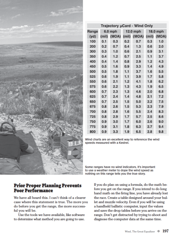 Precision Rifle Marksmanship: The Fundamentals - A Marine Sniper's Guide to Long Range Shooting - Image 3