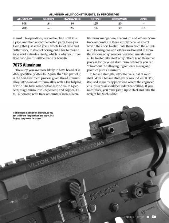 AR-15 Setup, Maintenance and Repair - Image 3