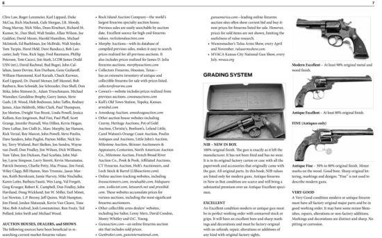 2024 Gun Prices