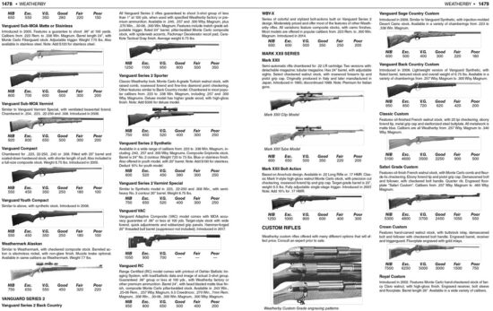 2024 Gun Values