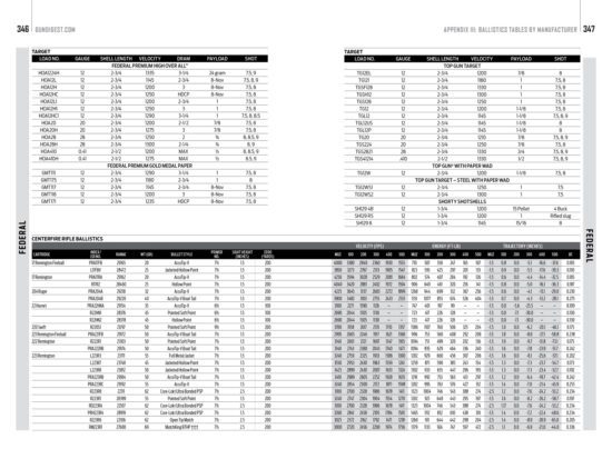 Long-Range Shooting Data