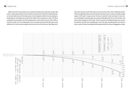 Precision Shooting Handbook