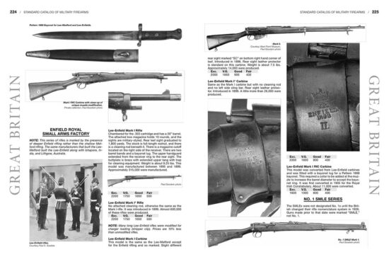 Military gun values