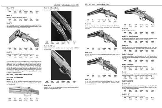 Firearms Identification