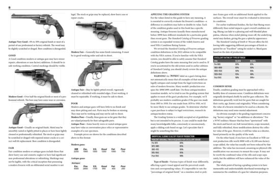 Gun Values